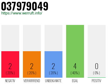 Rufnummer 037979049 Telefonnummer 037979049