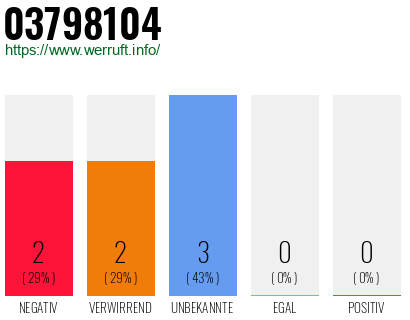 Rufnummer 03798104 Telefonnummer 03798104
