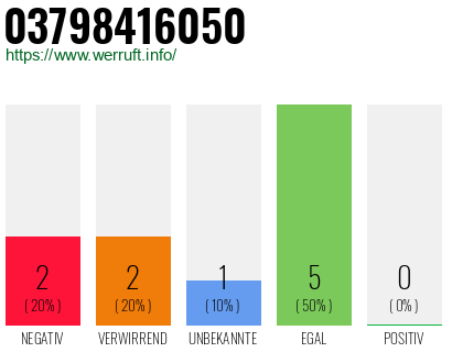 Rufnummer 03798416050 Telefonnummer 03798416050
