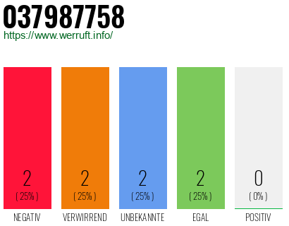 Rufnummer 037987758 Telefonnummer 037987758