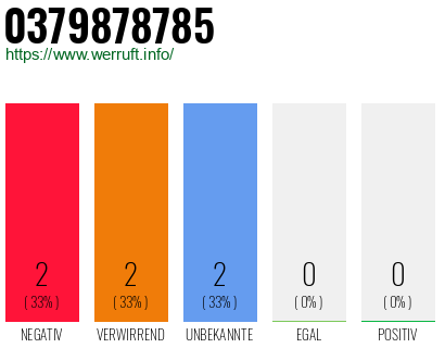 Rufnummer 0379878785 Telefonnummer 0379878785