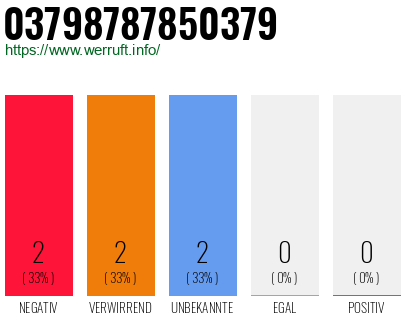 Rufnummer 03798787850379 Telefonnummer 03798787850379
