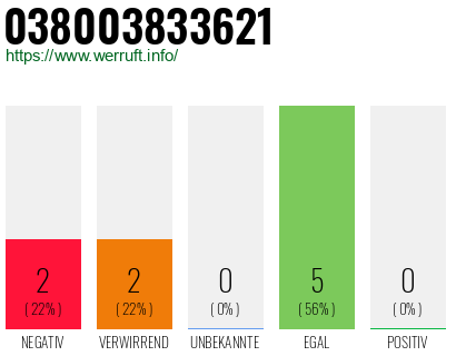 Rufnummer 038003833621 Telefonnummer 038003833621