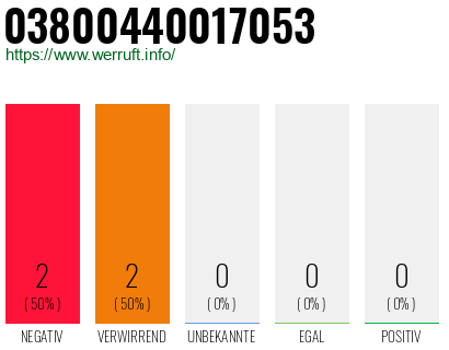Rufnummer 03800440017053 Telefonnummer 03800440017053