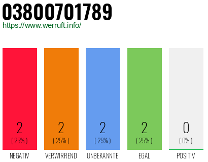 Rufnummer 03800701789 Telefonnummer 03800701789