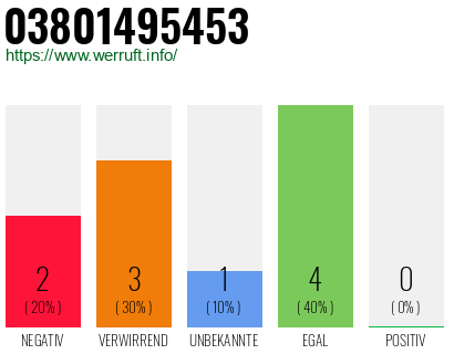 Rufnummer 03801495453 Telefonnummer 03801495453