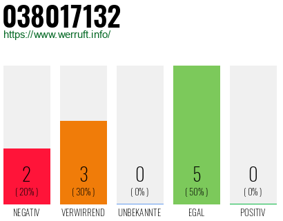 Rufnummer 038017132 Telefonnummer 038017132