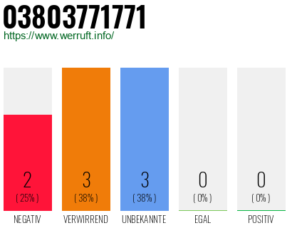 Rufnummer 03803771771 Telefonnummer 03803771771