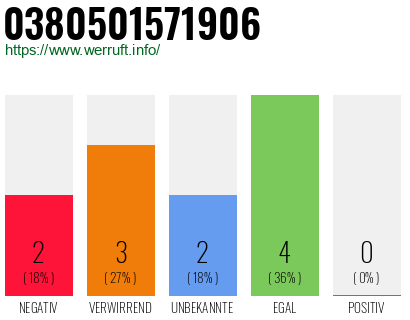 Rufnummer 0380501571906 Telefonnummer 0380501571906