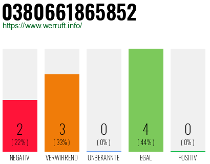 Rufnummer 0380661865852 Telefonnummer 0380661865852