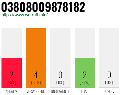 Rufnummer 03808009878182 Telefonnummer 03808009878182