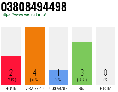 Rufnummer 03808494498 Telefonnummer 03808494498
