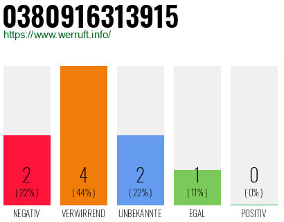 Rufnummer 0380916313915 Telefonnummer 0380916313915
