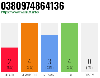 Telefonnummer 0380974864136