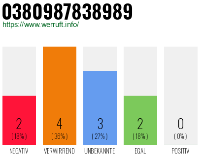 Rufnummer 0380987838989 Telefonnummer 0380987838989