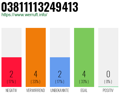 Rufnummer 03811113249413 Telefonnummer 03811113249413