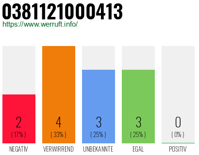 Rufnummer 0381121000413 Telefonnummer 0381121000413