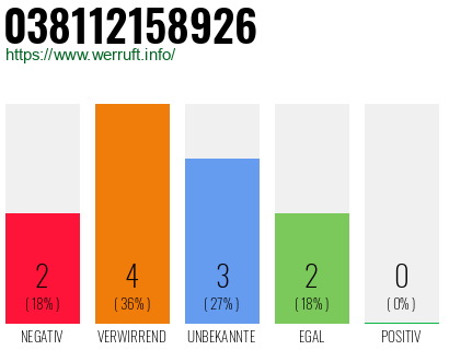 Rufnummer 038112158926 Telefonnummer 038112158926