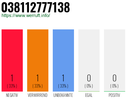 Telefonnummer 038112777138