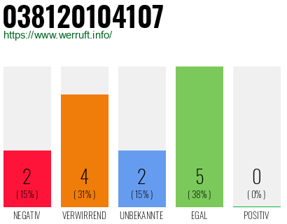Rufnummer 038120104107 Telefonnummer 038120104107