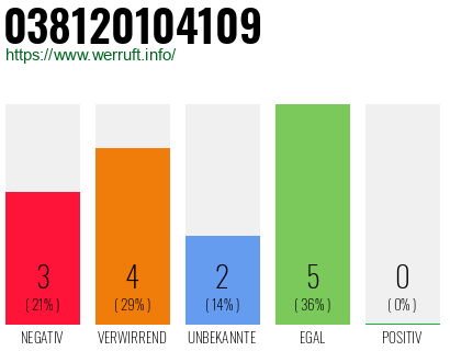Rufnummer 038120104109 Telefonnummer 038120104109