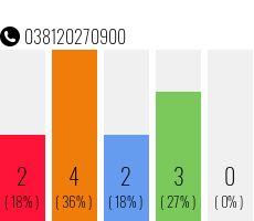 Rufnummer 038120270900 Telefonnummer 038120270900