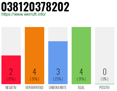 Rufnummer 038120378202 Telefonnummer 038120378202