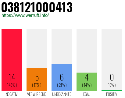 Rufnummer 038121000413 Telefonnummer 038121000413