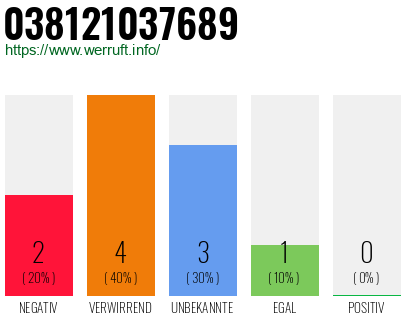 Telefonnummer 038121037689