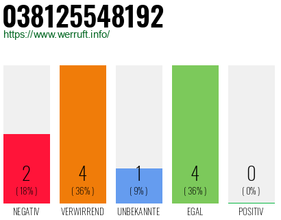 Rufnummer 038125548192 Telefonnummer 038125548192