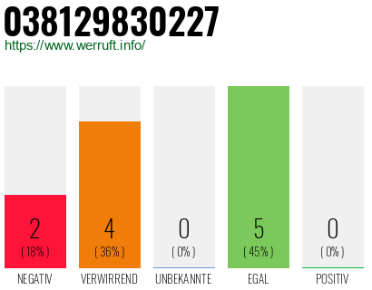 Rufnummer 038129830227 Telefonnummer 038129830227