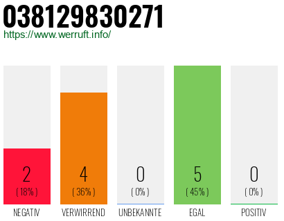 Rufnummer 038129830271 Telefonnummer 038129830271