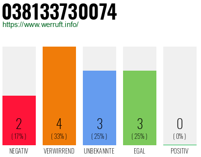 Rufnummer 038133730074 Telefonnummer 038133730074
