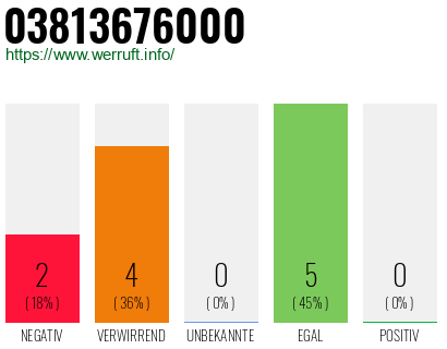 Rufnummer 03813676000 Telefonnummer 03813676000