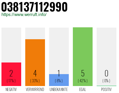 Rufnummer 038137112990 Telefonnummer 038137112990