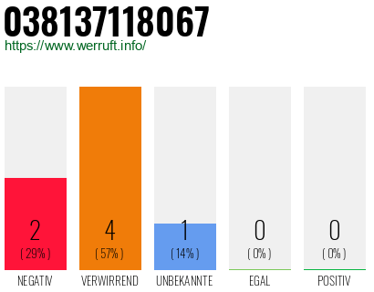 Rufnummer 038137118067 Telefonnummer 038137118067