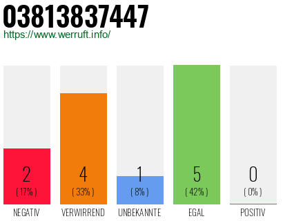 Rufnummer 03813837447 Telefonnummer 03813837447