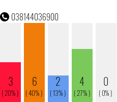 Telefonnummer 038144036900