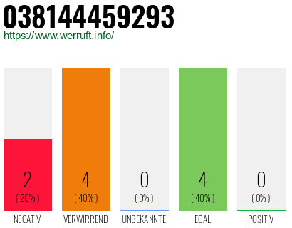 Rufnummer 038144459293 Telefonnummer 038144459293