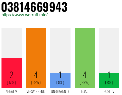 Rufnummer 03814669943 Telefonnummer 03814669943