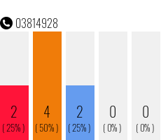 Rufnummer 03814928 Telefonnummer 03814928