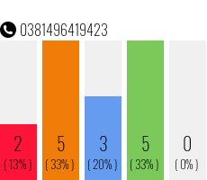 Telefonnummer 0381496419423