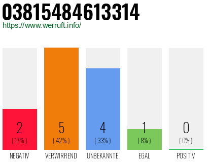 Rufnummer 03815484613314 Telefonnummer 03815484613314