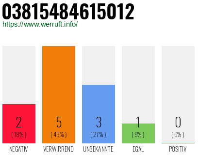 Telefonnummer 03815484615012