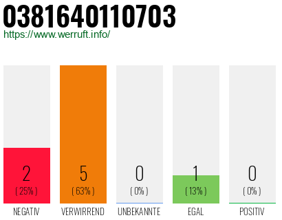 Telefonnummer 0381640110703