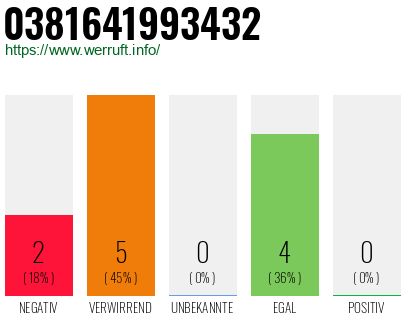 Rufnummer 0381641993432 Telefonnummer 0381641993432