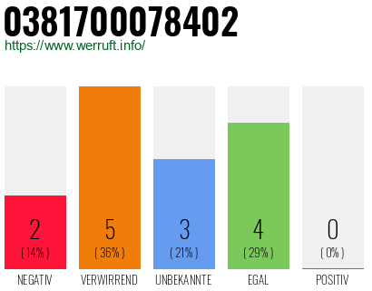 Rufnummer 0381700078402 Telefonnummer 0381700078402
