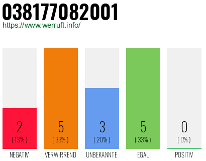 Rufnummer 038177082001 Telefonnummer 038177082001