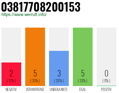 Rufnummer 03817708200153 Telefonnummer 03817708200153