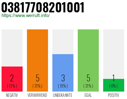 Rufnummer 03817708201001 Telefonnummer 03817708201001